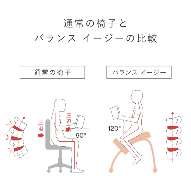 バランスチェアイージーと普通のいすの比較